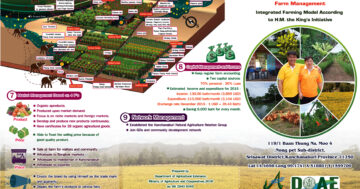 Peeraphon Farm Nine Major lssues of Farm Manggement Intergrated Farming Model According<br>to H.M. the King Initiative