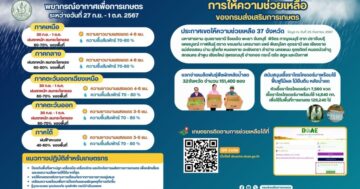 พยากรณ์อากาศเพื่อการเกษตร ระหว่างวันที่ 26 กันยายน – 1 ตุลาคม 2567