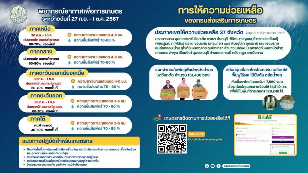พยากรณ์อากาศ
