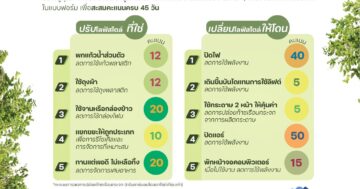 45 Days Challenge DOAE Greenify “เราปรับ..โลกเปลี่ยน” 