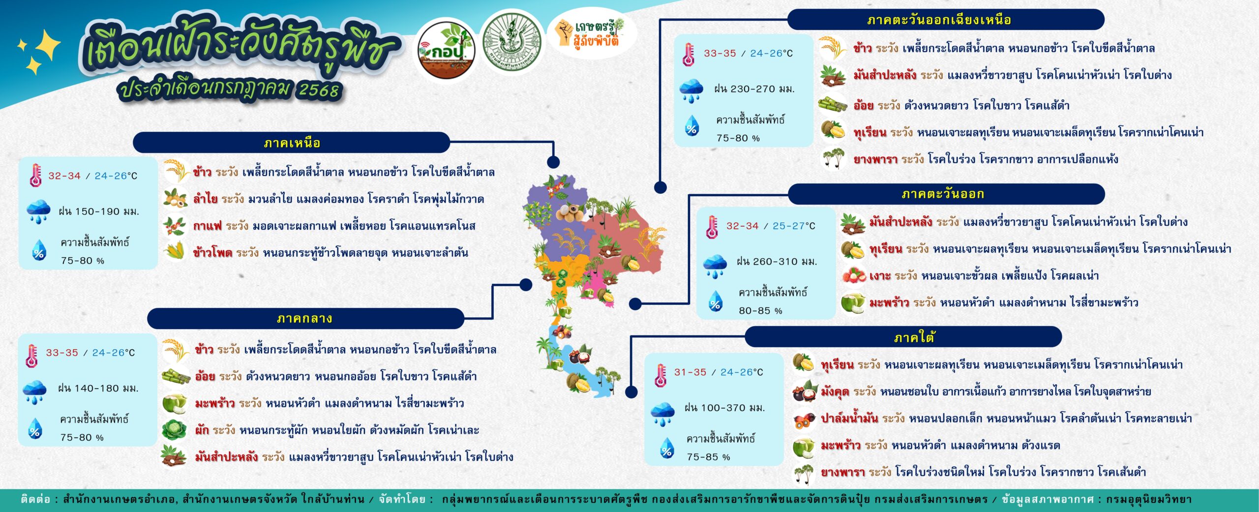 7-เตือนการระบาด_ก.ค.-68-scaled.jpg