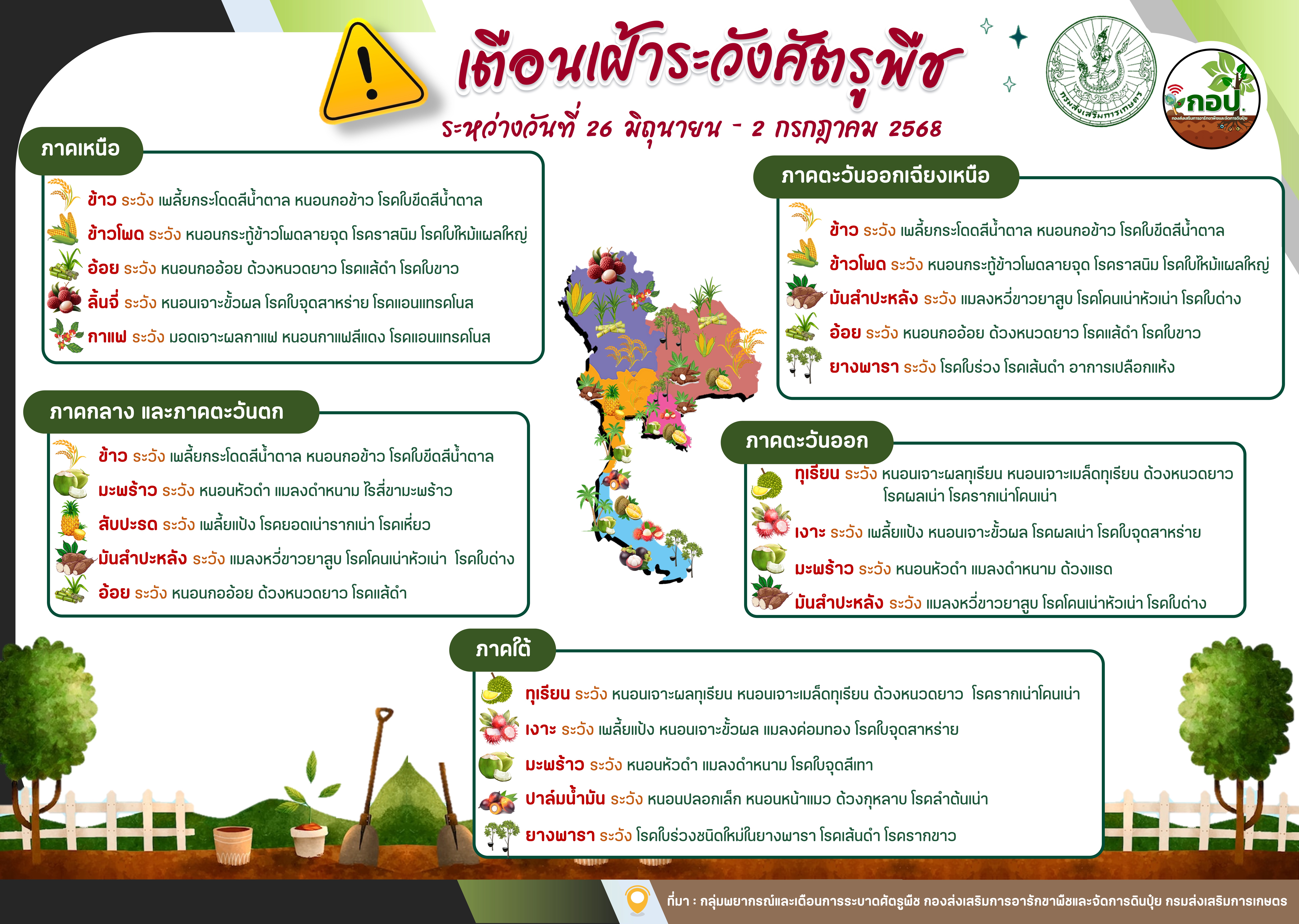 _รายสัปดาห์_26-มิ.ย.-2-ก.ค.-68.jpg