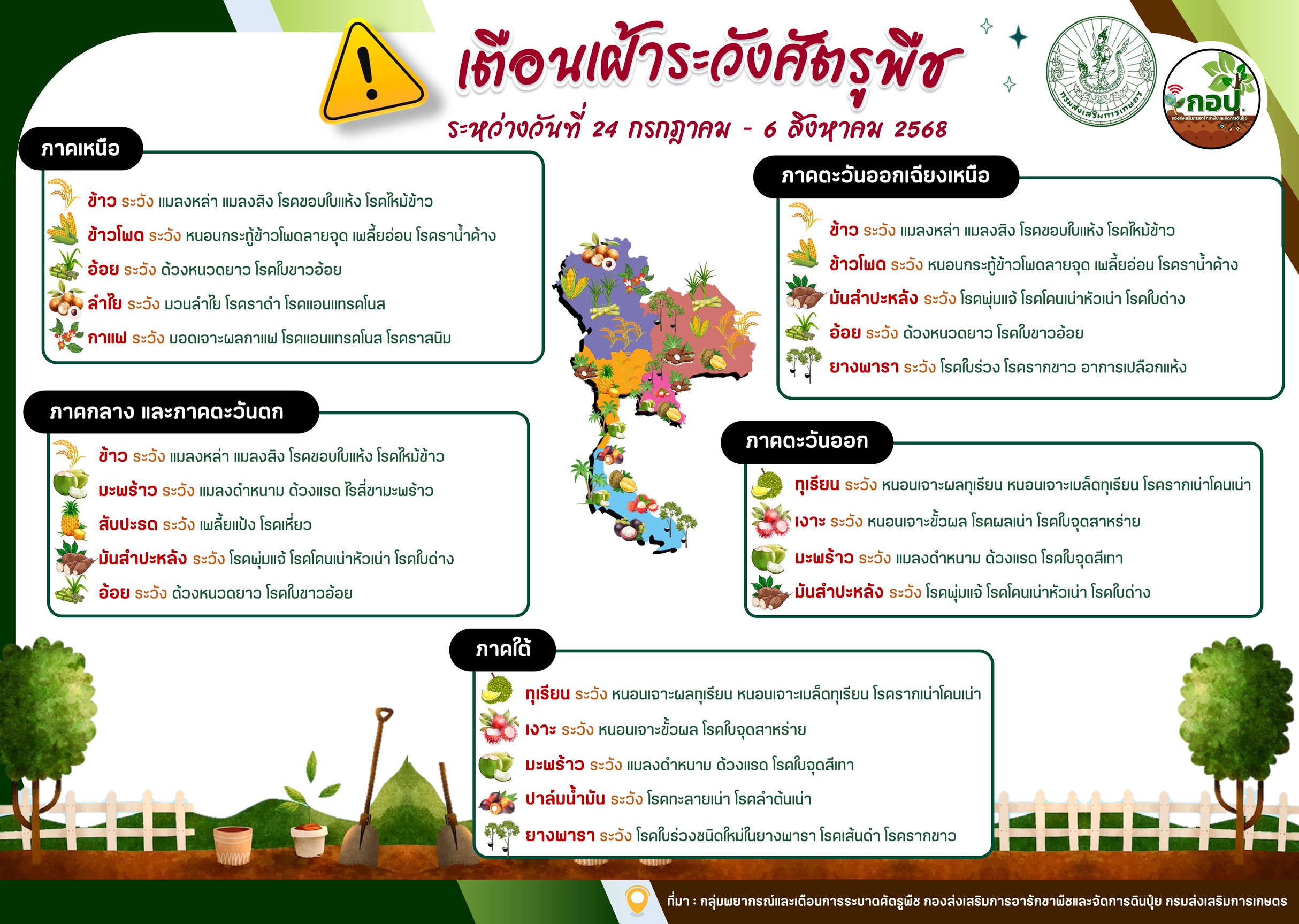 _รายสัปดาห์_24-ก.ค.-6-ส.ค.-68.jpg