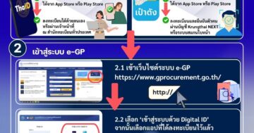 การเข้าสู่ระบบจัดซื้อจัดจ้างภาครัฐด้วยดิเล็กทรอนิกส์ (e-GP) ด้วย Digital ID