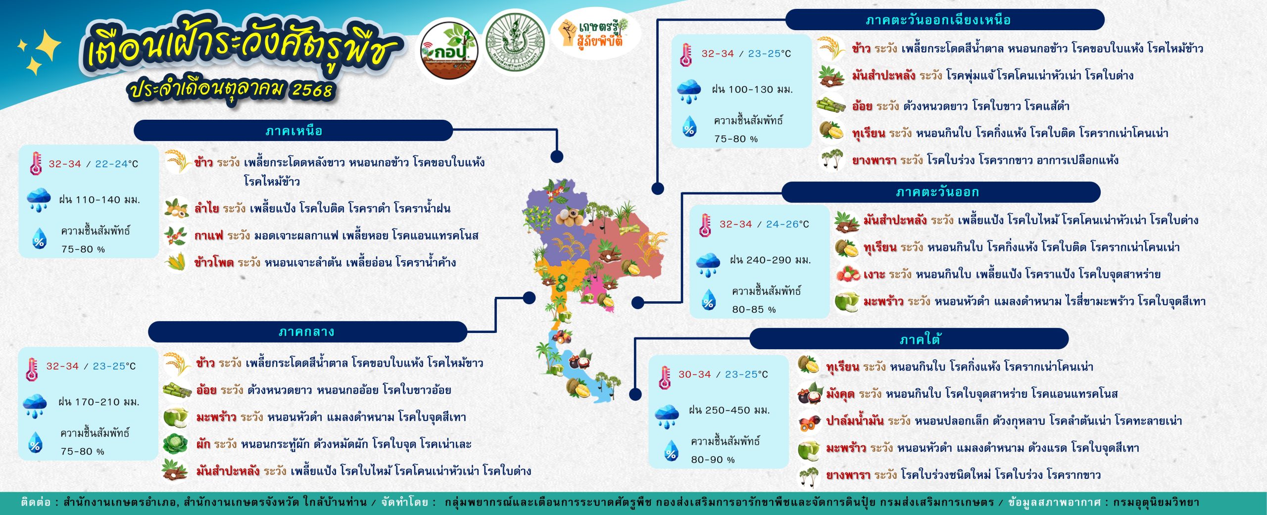 10-เตือนการระบาด_-ต.ค.-68-scaled-1.jpg