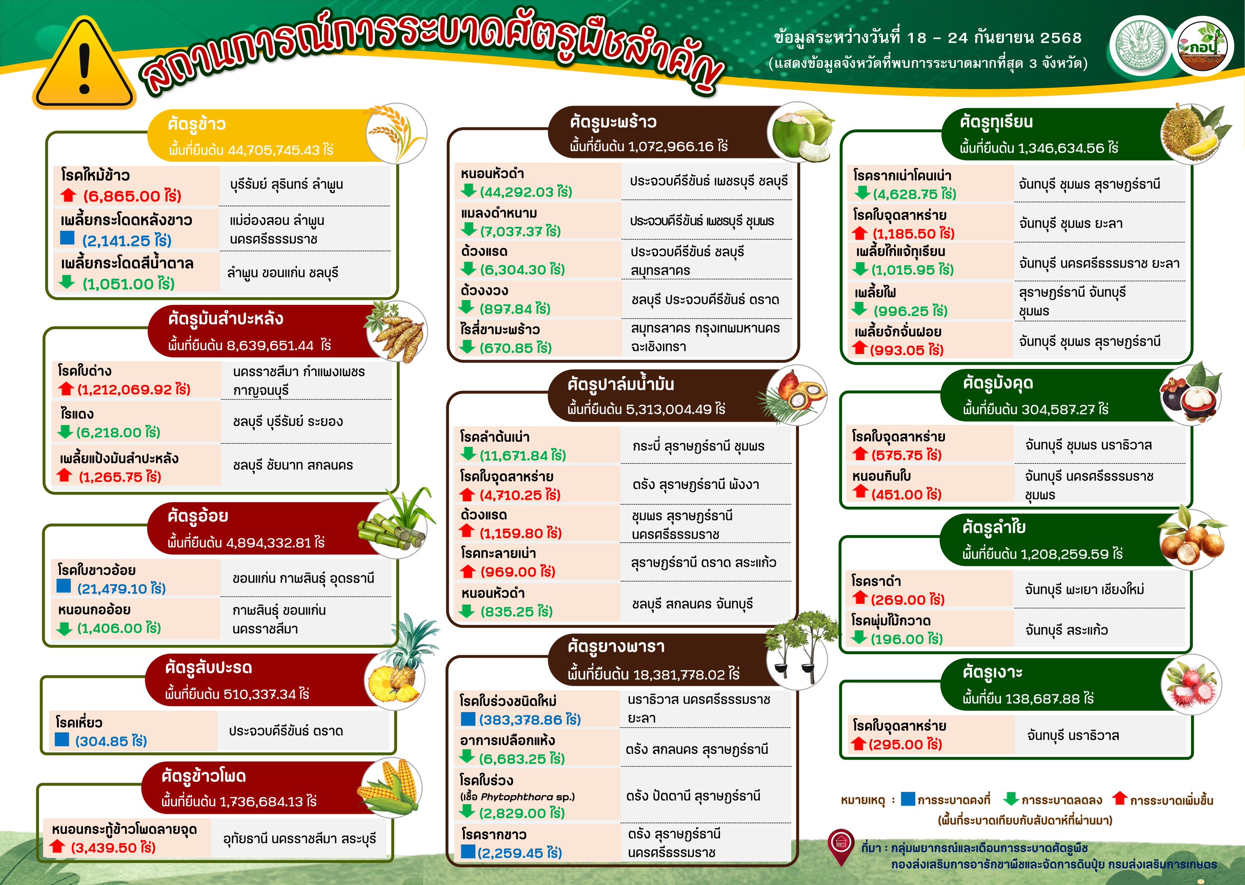 สรุป-18-24-ก.ย.-68.jpg
