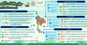 เตือนเฝ้าระวังศัตรูพืช ประจำเดือนธันวาคม 2568