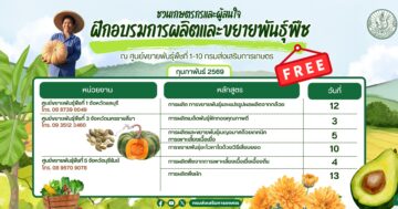 อบรมการขยายพันธุ์พืช เดือนกุมภาพันธ์ 2569