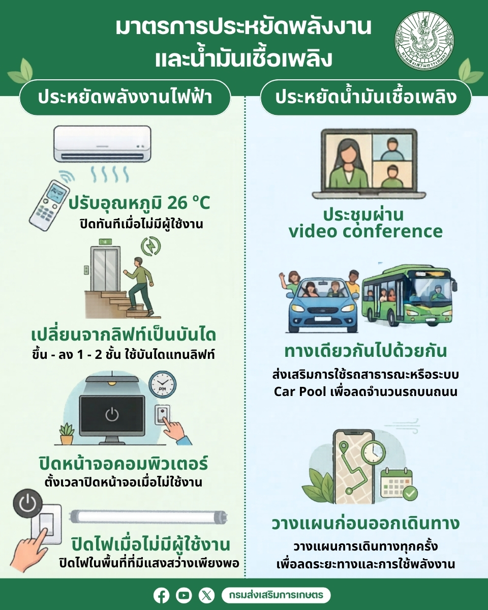 มาตรการประหยัดพลังงานและน้ำมันเชื้อเพลิง