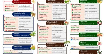 สถานการณ์การระบาดศัตรูพืชสำคัญ ระหว่างวันที่ 2 – 8 เมษายน 2569
