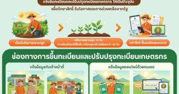เริ่มต้นฤดูกาลผลิตใหม่…ปลูกแล้วอย่าลืมแจ้งขึ้นทะเบียนและปรับปรุงทะเบียนเกษตรกรให้เป็นปัจจุบัน