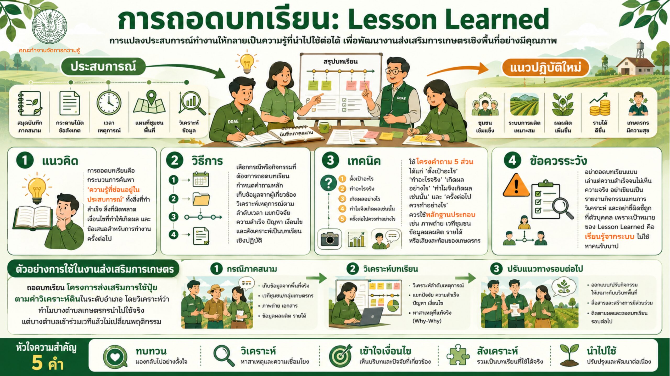 เครื่องมือการจัดการความรู้ (KM)