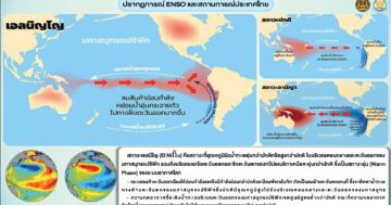 สัมภาษณ์ผู้บริหาร สภาวะ “เอลนีโญ”
