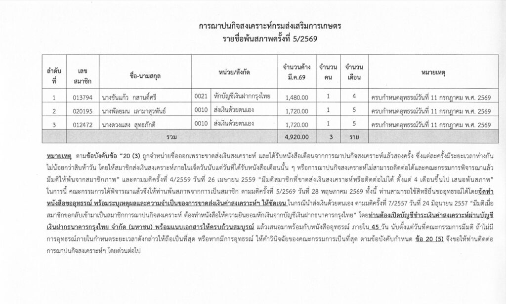 รายชื่อพ้นสภาพครั้งที่ 05/2569