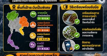 เตือนภัยเกษตรกร! รับมือฝนตกหนัก วันที่ 3 – 6 กรกฎาคม 2569