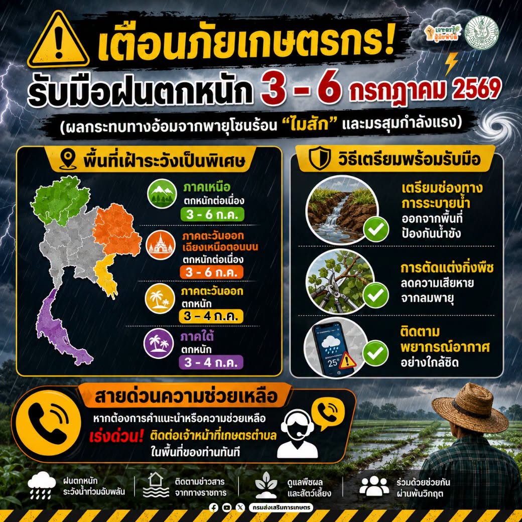 เตีอนภัยเกษตรกร3-6ก.ค.