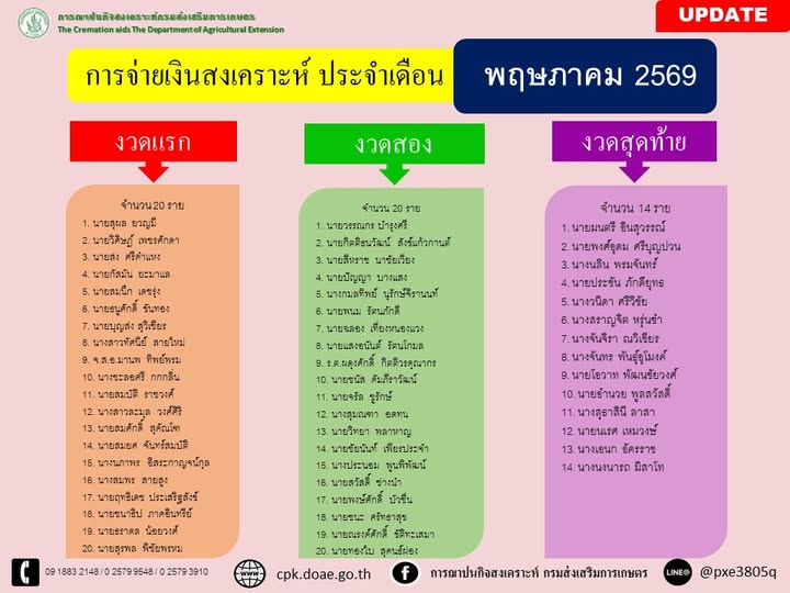 การจ่ายเงินสงเคราะห์เดือน5/69