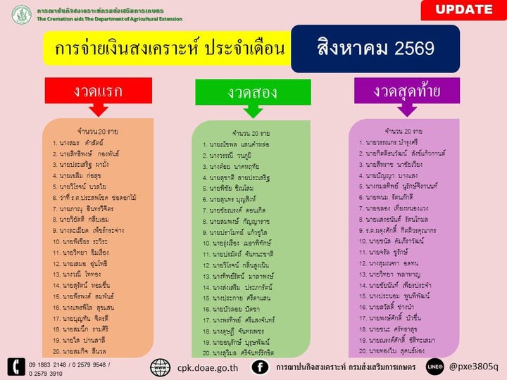 การจ่ายเงินสงเคราะห์เดือน8/69
