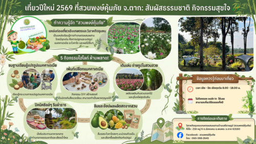 วิสาหกิจชุมชนเกษตรผสมผสานบ้านเสรีราษฎร์ (สวนพงษ์คุ้มภัย)