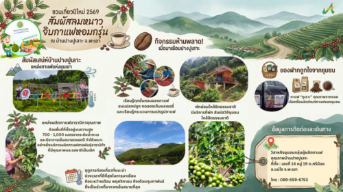 วิสาหกิจชุมชนกลุ่มผู้ผลิตกาแฟคุณภาพบ้านปางปูเลาะ